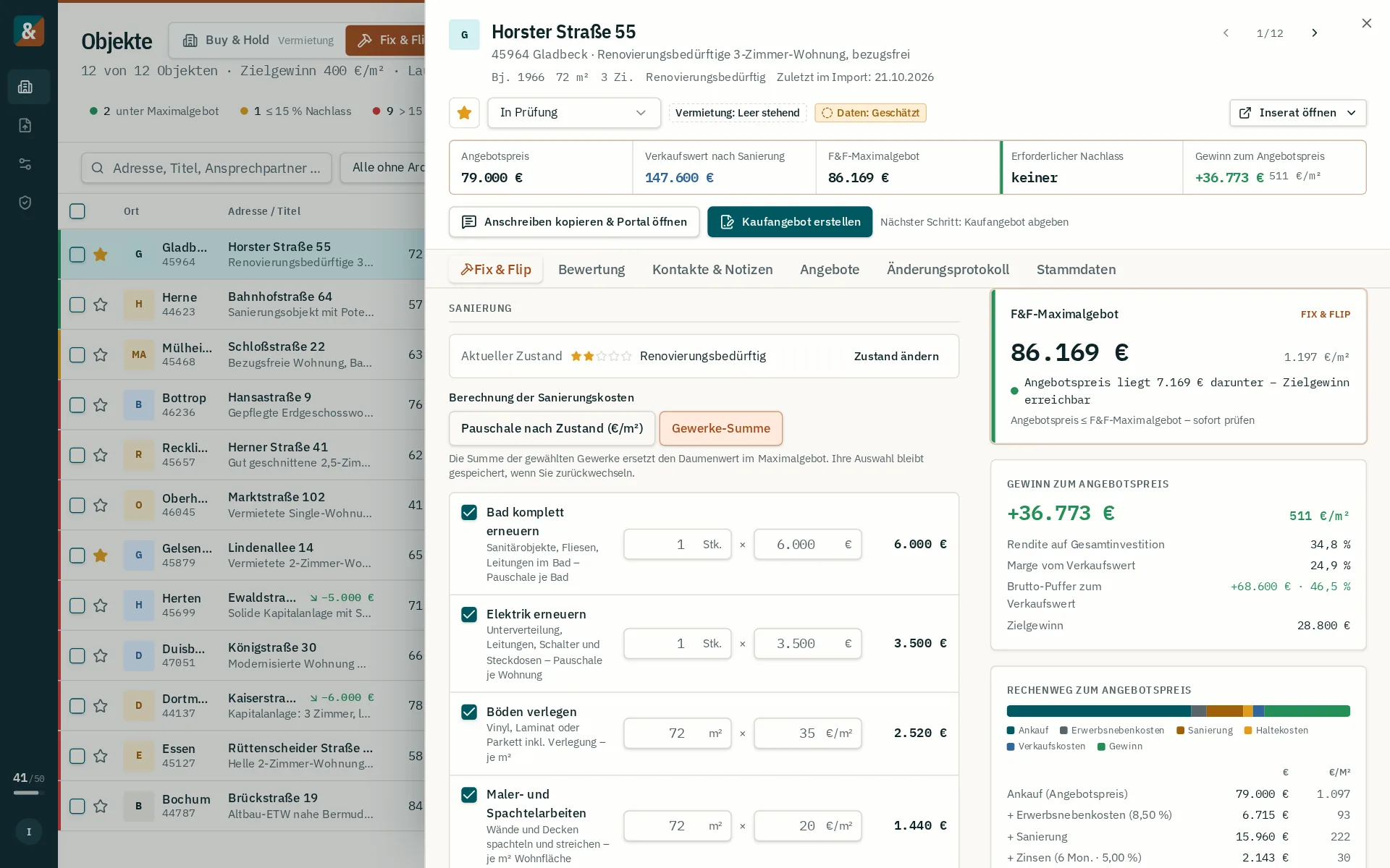 Sanierungs-Checkliste im Fix-&-Flip-Reiter: Bad, Elektrik, Böden und Maler als Gewerke-Summe statt Daumenwert, mit Fix-&-Flip-Maximalgebot