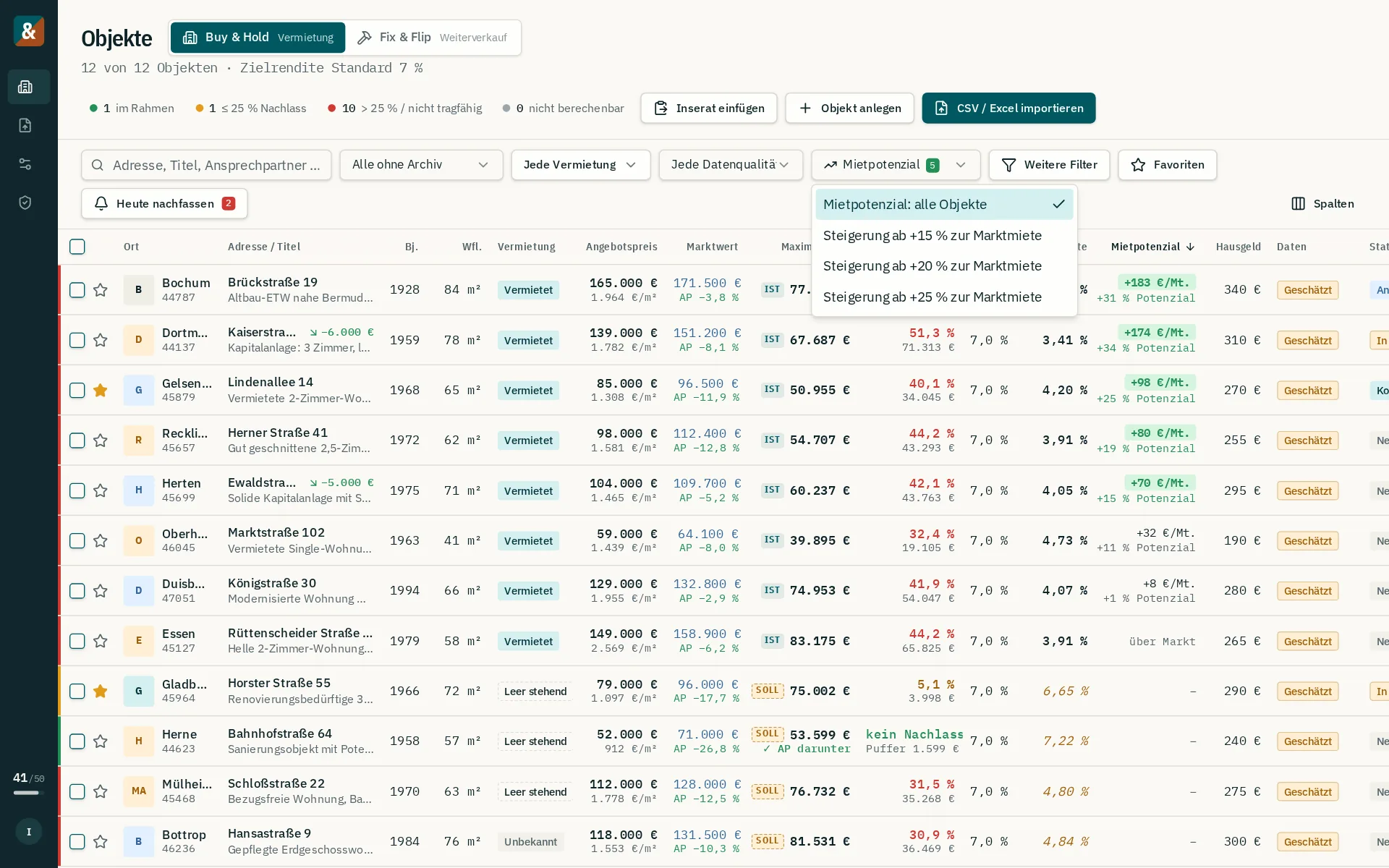 Mietpotenzial-Finder in der Objektliste: Filter nach Steigerung zur Marktmiete und grünes Kennzeichen mit Mehrmiete pro Monat je vermieteter Wohnung