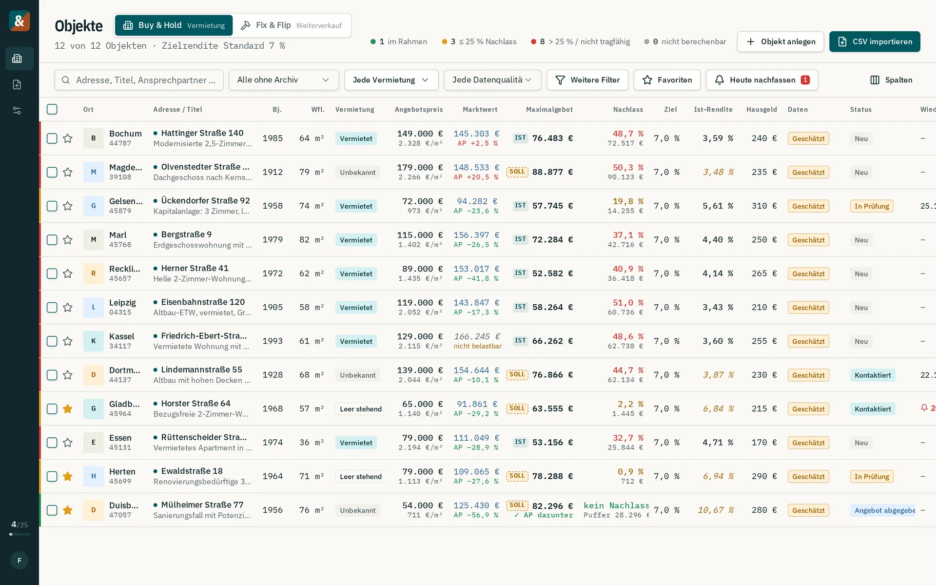 Objektliste in Flip & Hold, Ansicht Buy & Hold: Angebotspreis, Marktwert, Maximalgebot, Nachlass und Ist-Rendite je Wohnung mit Ampelfarben